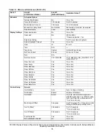 Предварительный просмотр 34 страницы Johnson Controls TEC3010 Installation Instructions Manual