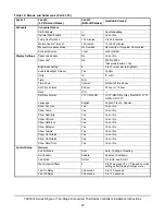 Предварительный просмотр 29 страницы Johnson Controls TEC3330 Series Installation Instructions Manual