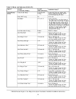 Предварительный просмотр 31 страницы Johnson Controls TEC3330 Series Installation Instructions Manual