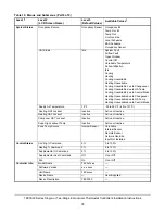 Предварительный просмотр 35 страницы Johnson Controls TEC3330 Series Installation Instructions Manual