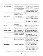 Предварительный просмотр 37 страницы Johnson Controls TEC3330 Series Installation Instructions Manual