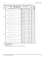 Preview for 19 page of Johnson Controls TempMaster ZD Series Installation Manual