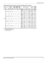 Preview for 21 page of Johnson Controls TempMaster ZD Series Installation Manual