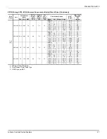 Preview for 27 page of Johnson Controls TempMaster ZD Series Installation Manual