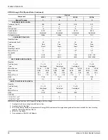 Preview for 30 page of Johnson Controls TempMaster ZD Series Installation Manual