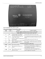 Preview for 37 page of Johnson Controls TempMaster ZD Series Installation Manual