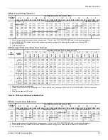 Preview for 45 page of Johnson Controls TempMaster ZD Series Installation Manual