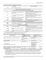 Preview for 71 page of Johnson Controls TempMaster ZD Series Installation Manual