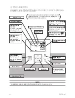 Preview for 14 page of Johnson Controls TIWM006B21S Operation Manual