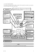 Preview for 13 page of Johnson Controls TIWM006B22S Operation Manual