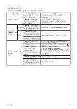 Preview for 41 page of Johnson Controls TIWM006B22S Operation Manual