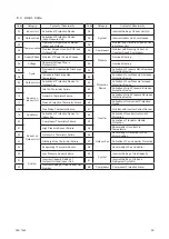 Preview for 43 page of Johnson Controls TIWM006B22S Operation Manual