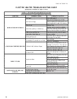 Preview for 10 page of Johnson Controls TSL Installation Operation & Maintenance