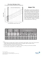 Preview for 16 page of Johnson Controls TSL Installation Operation & Maintenance