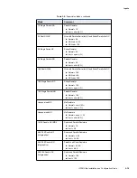 Предварительный просмотр 85 страницы Johnson Controls tyco iSTAR Ultra Installation And Configuration Manual