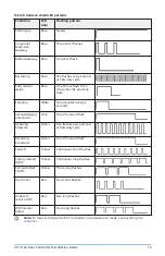 Предварительный просмотр 21 страницы Johnson Controls Tyco KT-1 Installation Manual