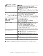 Preview for 8 page of Johnson Controls tyco PG8WLSHW8 Installation Manual