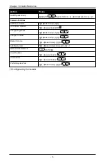 Preview for 4 page of Johnson Controls tyco PowerSeries Pro HS248 User Manual