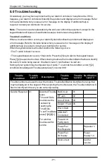 Preview for 21 page of Johnson Controls tyco PowerSeries Pro HS248 User Manual