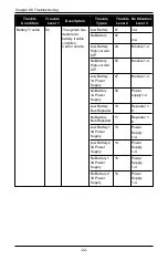 Preview for 22 page of Johnson Controls tyco PowerSeries Pro HS248 User Manual