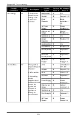 Preview for 23 page of Johnson Controls tyco PowerSeries Pro HS248 User Manual