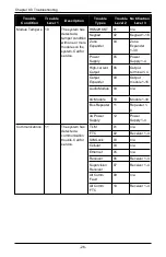 Preview for 26 page of Johnson Controls tyco PowerSeries Pro HS248 User Manual