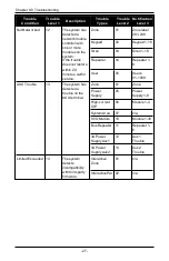 Preview for 27 page of Johnson Controls tyco PowerSeries Pro HS248 User Manual