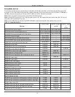 Preview for 8 page of Johnson Controls Tyco PowerSeries Pro HS3032 Reference Manual