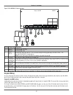 Preview for 41 page of Johnson Controls Tyco PowerSeries Pro HS3032 Reference Manual