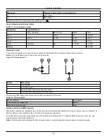 Preview for 43 page of Johnson Controls Tyco PowerSeries Pro HS3032 Reference Manual