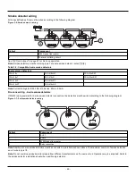 Preview for 49 page of Johnson Controls Tyco PowerSeries Pro HS3032 Reference Manual