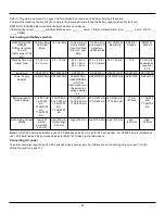 Preview for 53 page of Johnson Controls Tyco PowerSeries Pro HS3032 Reference Manual