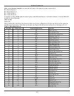 Preview for 143 page of Johnson Controls Tyco PowerSeries Pro HS3032 Reference Manual