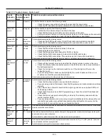 Preview for 153 page of Johnson Controls Tyco PowerSeries Pro HS3032 Reference Manual