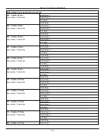 Preview for 174 page of Johnson Controls Tyco PowerSeries Pro HS3032 Reference Manual