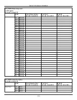 Preview for 196 page of Johnson Controls Tyco PowerSeries Pro HS3032 Reference Manual