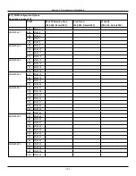 Preview for 197 page of Johnson Controls Tyco PowerSeries Pro HS3032 Reference Manual