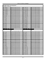 Preview for 220 page of Johnson Controls Tyco PowerSeries Pro HS3032 Reference Manual