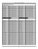 Preview for 221 page of Johnson Controls Tyco PowerSeries Pro HS3032 Reference Manual