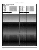 Preview for 222 page of Johnson Controls Tyco PowerSeries Pro HS3032 Reference Manual