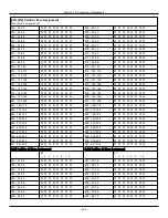 Preview for 224 page of Johnson Controls Tyco PowerSeries Pro HS3032 Reference Manual