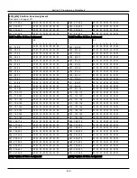 Preview for 228 page of Johnson Controls Tyco PowerSeries Pro HS3032 Reference Manual