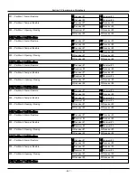 Preview for 241 page of Johnson Controls Tyco PowerSeries Pro HS3032 Reference Manual