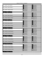 Preview for 242 page of Johnson Controls Tyco PowerSeries Pro HS3032 Reference Manual