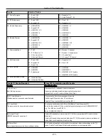 Preview for 279 page of Johnson Controls Tyco PowerSeries Pro HS3032 Reference Manual