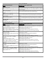 Preview for 280 page of Johnson Controls Tyco PowerSeries Pro HS3032 Reference Manual