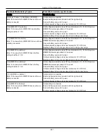 Preview for 281 page of Johnson Controls Tyco PowerSeries Pro HS3032 Reference Manual