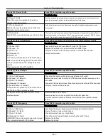 Preview for 284 page of Johnson Controls Tyco PowerSeries Pro HS3032 Reference Manual