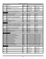 Preview for 289 page of Johnson Controls Tyco PowerSeries Pro HS3032 Reference Manual