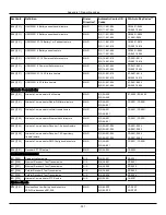 Preview for 291 page of Johnson Controls Tyco PowerSeries Pro HS3032 Reference Manual